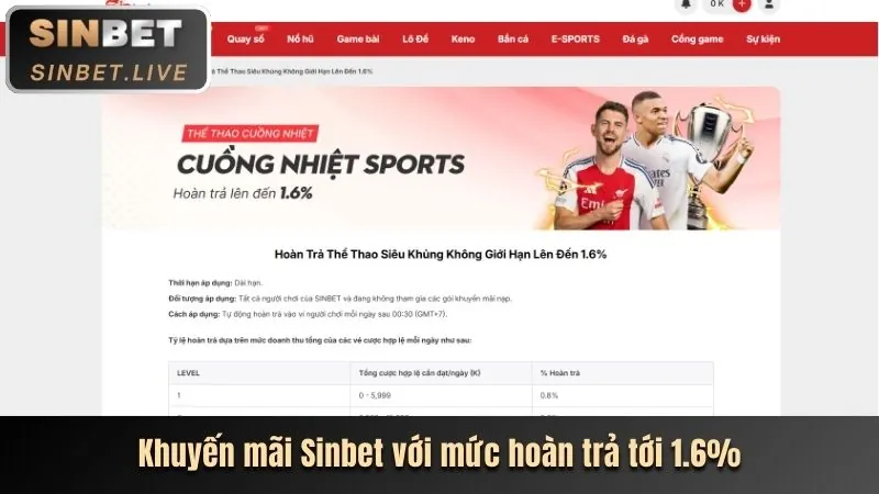 Hoàn trả hàng ngày cpc3